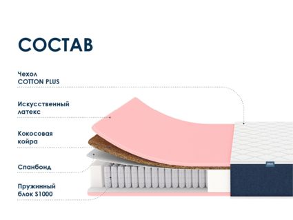 Матрас Димакс Практик Лайт Базис 1000 38