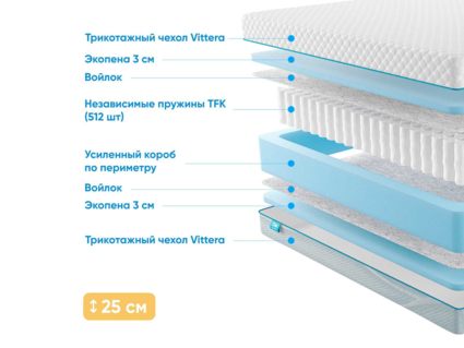 Матрас Промтекс-Ориент Soft 18 Standart 34