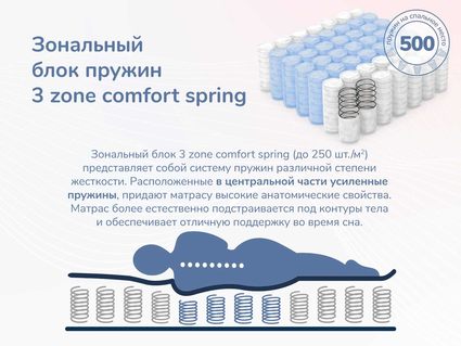 Матрас Димакс Relmas Foam 3Zone 90х180