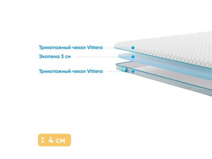 Наматрасник Промтекс-Ориент Ecopena 3 97