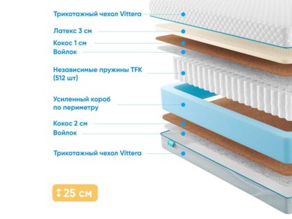 Матрас Промтекс-Ориент Soft 18 Middle Eco 20