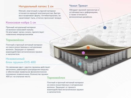 Матрас Димакс Оптима О-Латекс хард 38