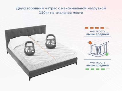 Матрас Димакс Relmas Cocos 3Zone 200х200