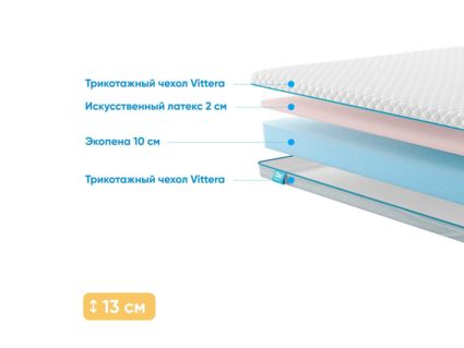 Матрас Промтекс-Ориент Roll Standart 10 Latex Eco 32