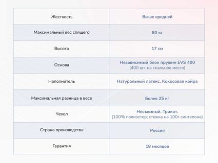 Матрас Димакс Оптима О-Латекс хард 38