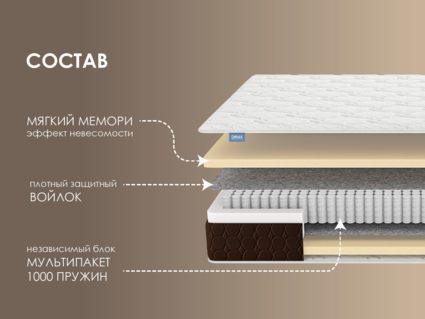 Матрас Димакс Мега Мемо 36