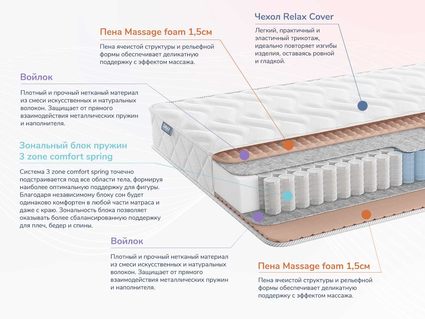 Матрас Димакс Relmas Light 3Zone 37