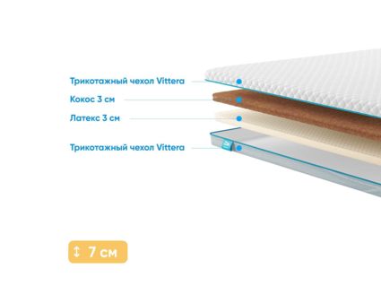 Наматрасник Промтекс-Ориент Cocos 3 / Latex 3 310