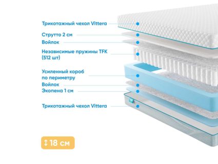 Матрас Промтекс-Ориент Soft Standart Strutto 1 22