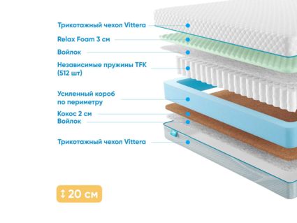 Матрас Промтекс-Ориент Soft Standart Combi M 35