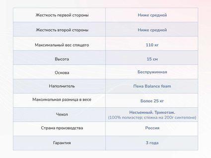 Матрас Димакс Твист Ролл Медиум 57