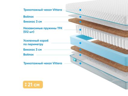 Матрас Промтекс-Ориент Soft Bicocos 32