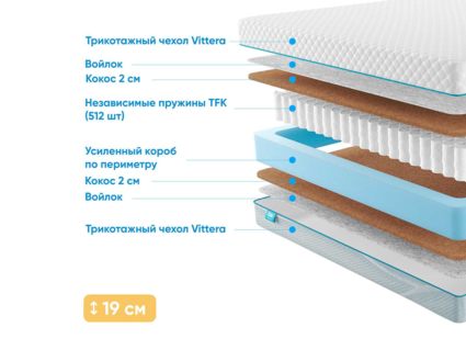 Матрас Промтекс-Ориент Soft Cocos 34