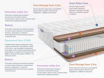 Матрас Димакс Relmas Twin Cocos S1000 21