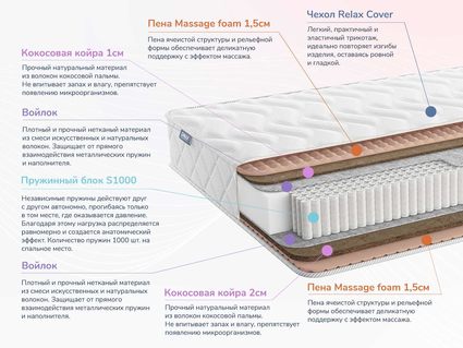 Матрас Димакс Relmas Cocos 3 S1000 43