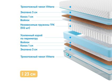 Матрас Промтекс-Ориент Soft Optima Eco 53