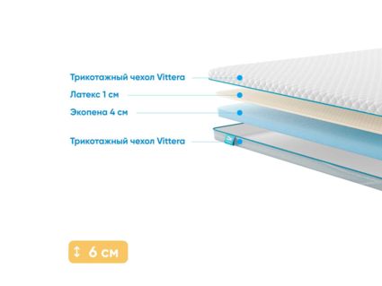 Наматрасник Промтекс-Ориент Ecopena 4 / Latex 1 103