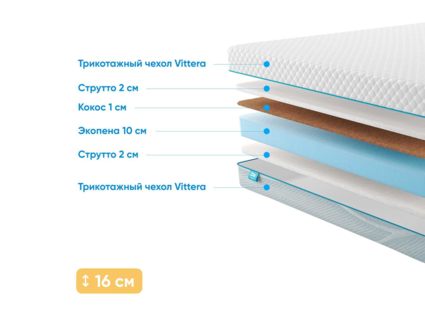 Матрас Промтекс-Ориент Roll Cocos Strutto 15 23