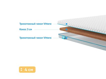 Наматрасник Промтекс-Ориент Cocos 3 106