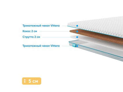 Наматрасник Промтекс-Ориент Strutto 2 / Cocos 2 128