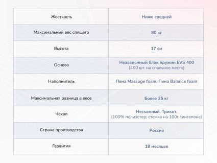 Матрас Димакс Оптима О-Массаж 38