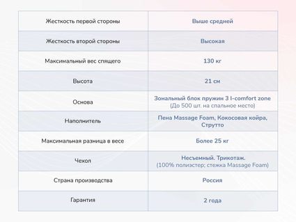 Матрас Димакс Relmas Solid 3Zone 31