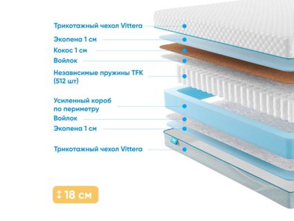 Матрас Промтекс-Ориент Soft Combi Optima 1 40