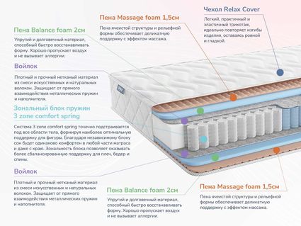 Матрас Димакс Relmas Twin Foam 3Zone 31