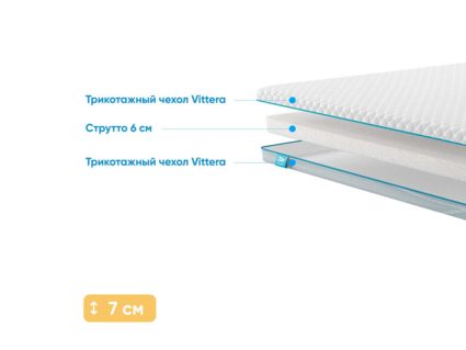 Наматрасник Промтекс-Ориент Strutto 6 111