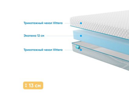 Матрас Промтекс-Ориент Roll Standart 12 66