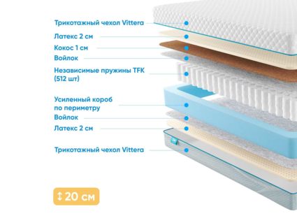 Матрас Промтекс-Ориент Soft Prestige 2 37