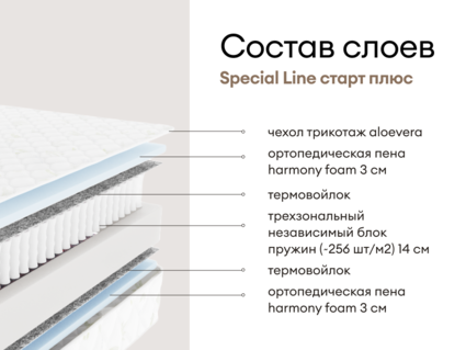 Матрас Мистер Слип Special Line старт плюс 24