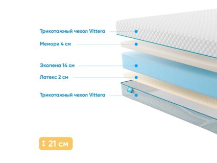 Матрас Промтекс-Ориент Roll Standart 14 Latex Memory 33