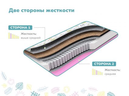 Матрас Димакс Звездочет х/б 67