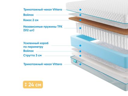 Матрас Промтекс-Ориент Soft 18 Cocos Strutto 59