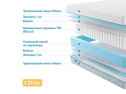 Матрас Промтекс-Ориент Soft 18 Standart 1 48