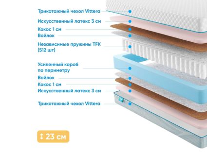 Матрас Промтекс-Ориент Soft Optima 66