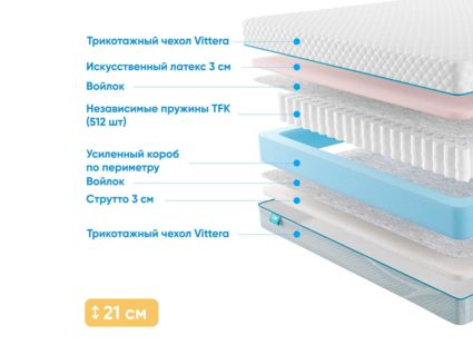 Матрас Промтекс-Ориент Soft Combi Eco 55