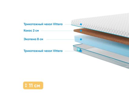 Матрас Промтекс-Ориент Roll Standart 8 Cocos 2 21