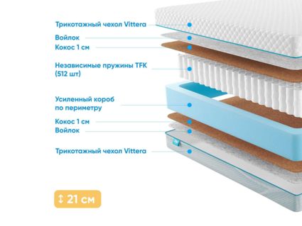 Матрас Промтекс-Ориент Soft 18 Cocos 1 35