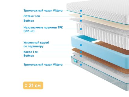 Матрас Промтекс-Ориент Soft 18 Combi 1 40