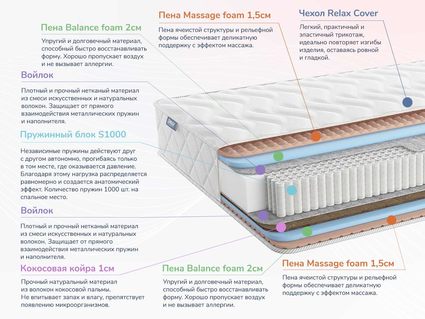 Матрас Димакс Relmas Various S1000 41