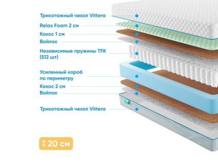 Матрас Промтекс-Ориент Soft Middle Cocos M 25