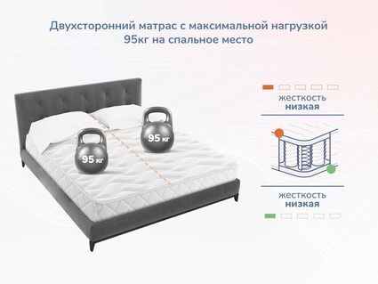 Матрас Димакс Relmas Light 3Zone 160х190