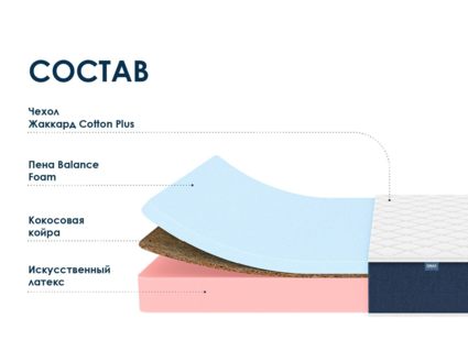 Матрас Димакс Практик 20 микс кокос 36