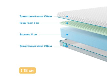 Матрас Промтекс-Ориент Roll Standart 17 M 26