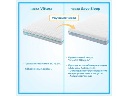 Матрас Промтекс-Ориент Roll Standart 10 Inside 60х120