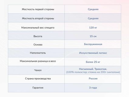 Матрас Димакс Твист Ролл Медиум стиф 28