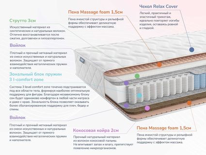 Матрас Димакс Relmas Solid 3Zone 43