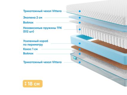 Матрас Промтекс-Ориент Soft Combi 2 20